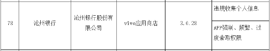 83款APP侵害用户权益未完成整改被点名 包括沧州银行及多家村镇银行