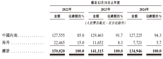 新奥股份，中国最大的民营天然气企业，递交招股书，拟赴香港上市 | A股公司香港上市
