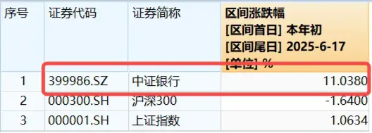逆市走强，银行ETF（512800）又新高！国有大行定增新动向