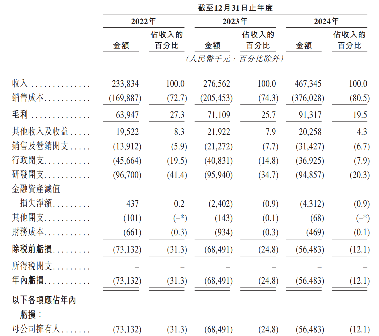 乐动机器人赴港IPO：持续亏损现金流告急 割草机器人能否撑起第二增长曲线