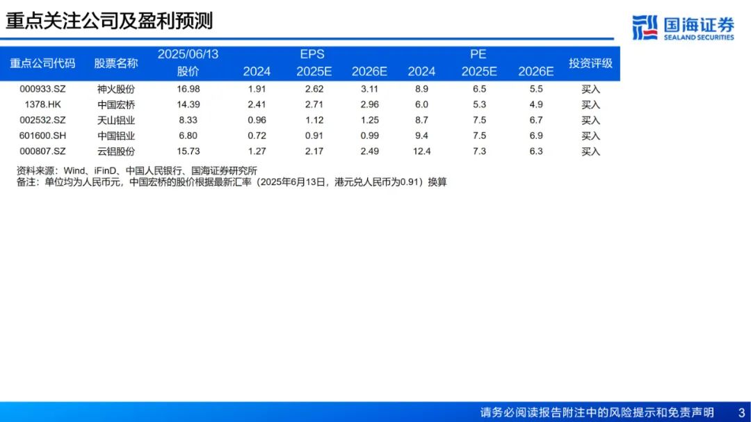 【国海能源开采】铝行业周报:库存接近年内低点,淡季铝价强势上涨