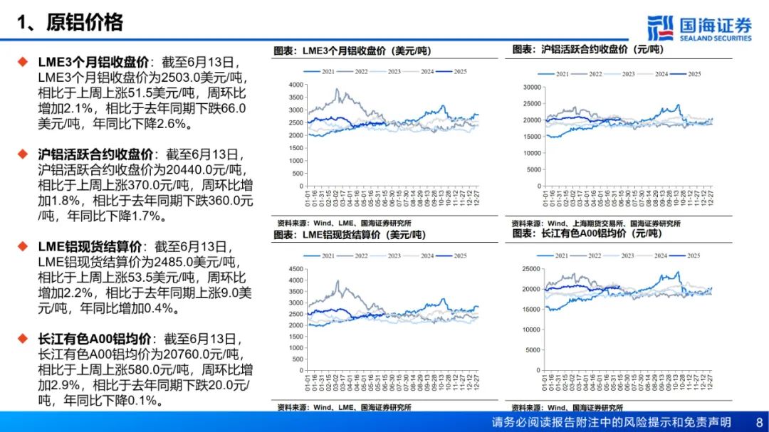 【国海能源开采】铝行业周报:库存接近年内低点,淡季铝价强势上涨