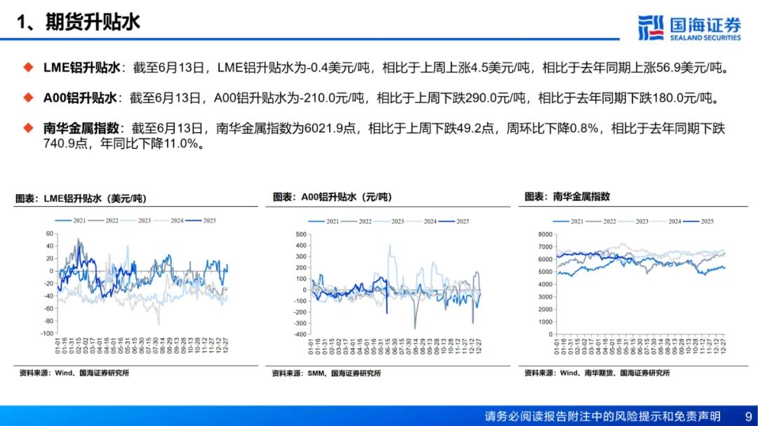 【国海能源开采】铝行业周报:库存接近年内低点,淡季铝价强势上涨