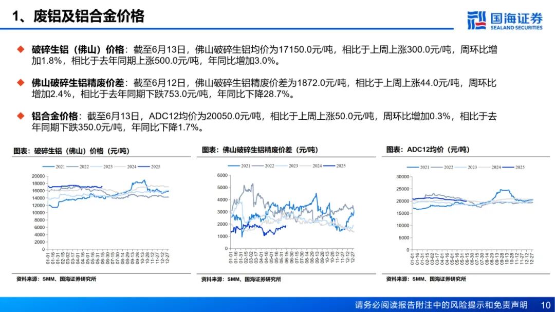 【国海能源开采】铝行业周报:库存接近年内低点,淡季铝价强势上涨
