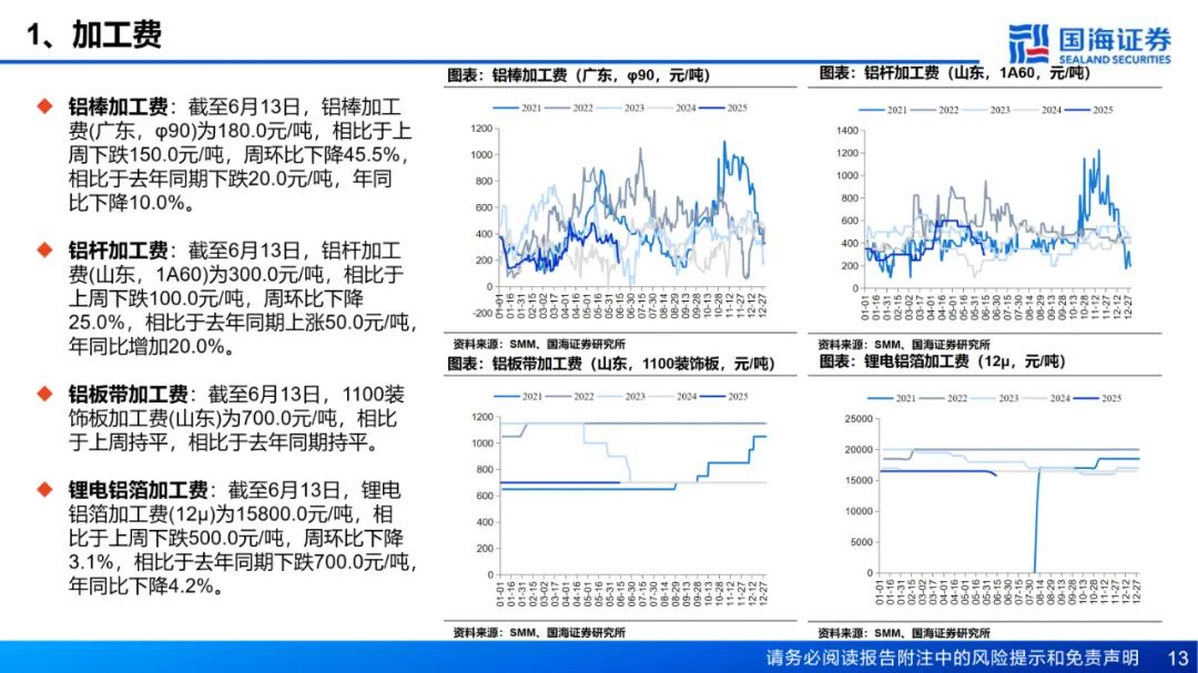 【国海能源开采】铝行业周报:库存接近年内低点,淡季铝价强势上涨