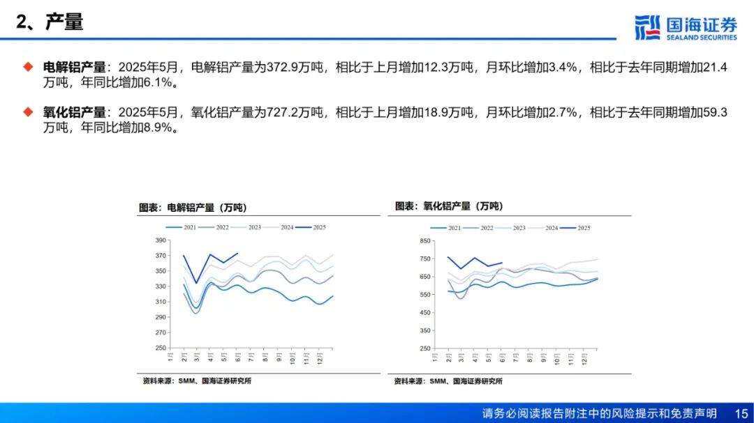 【国海能源开采】铝行业周报:库存接近年内低点,淡季铝价强势上涨