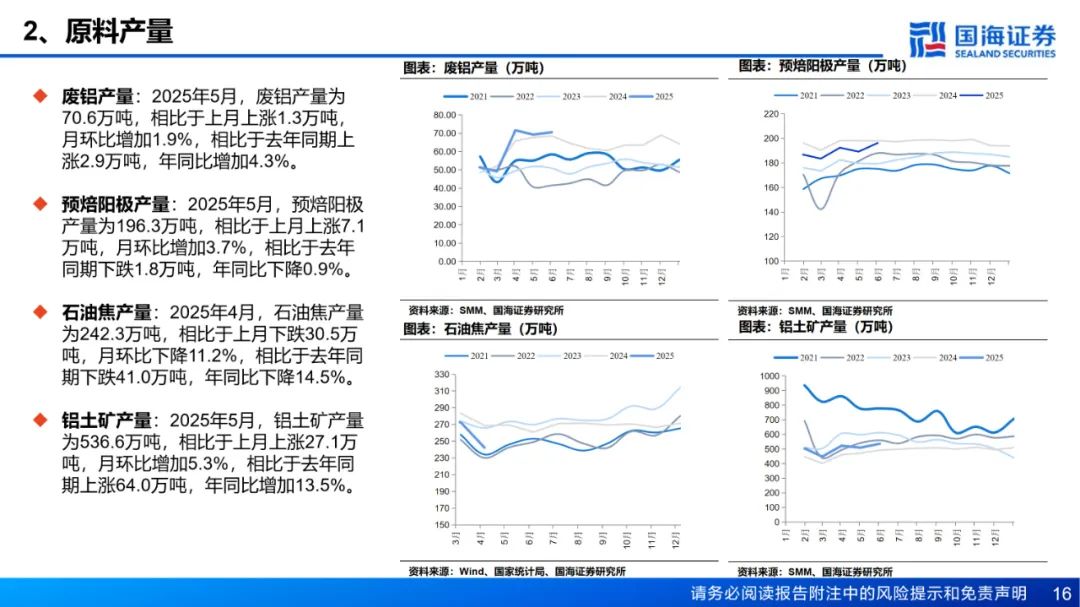 【国海能源开采】铝行业周报:库存接近年内低点,淡季铝价强势上涨