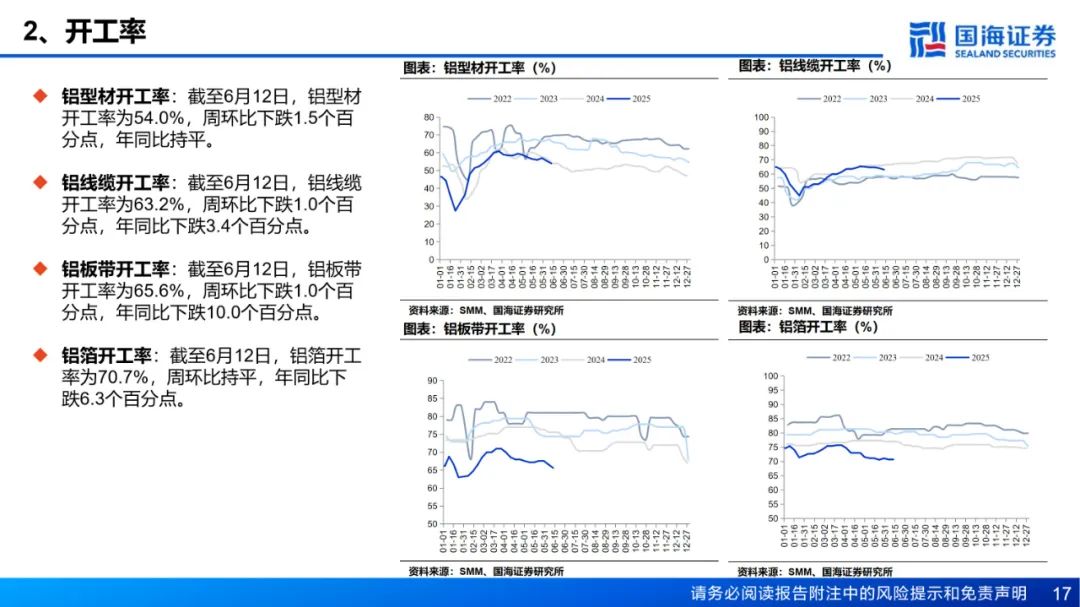 【国海能源开采】铝行业周报:库存接近年内低点,淡季铝价强势上涨