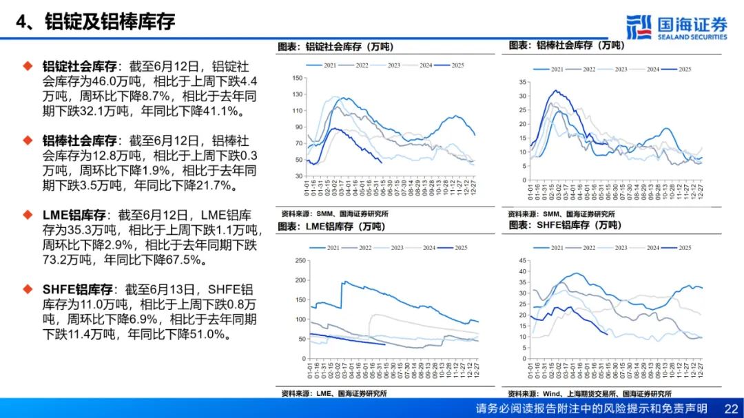 【国海能源开采】铝行业周报:库存接近年内低点,淡季铝价强势上涨