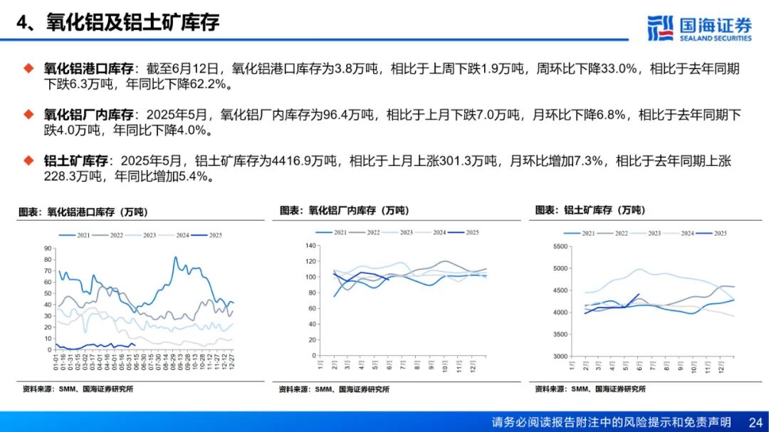 【国海能源开采】铝行业周报:库存接近年内低点,淡季铝价强势上涨