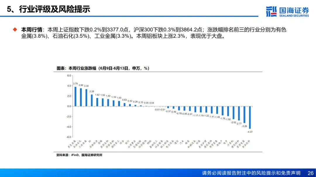 【国海能源开采】铝行业周报:库存接近年内低点,淡季铝价强势上涨