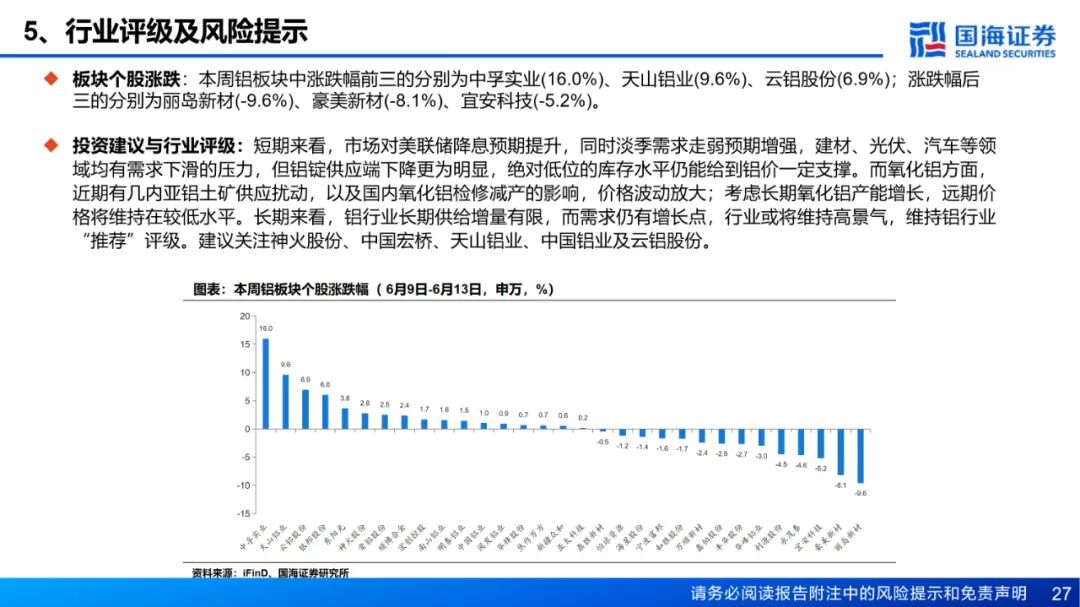 【国海能源开采】铝行业周报:库存接近年内低点,淡季铝价强势上涨