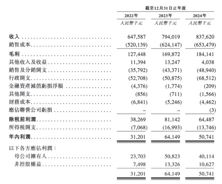 优乐赛港股IPO：2年累计向实控人提供超300万元垫款 社保及公积金因“员工自愿”欠缴数百万元