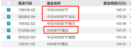 同名基金选择困难症？大厂ETF纷纷“改名换姓”