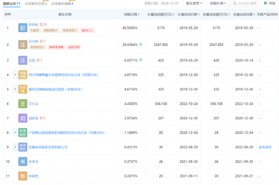 杜甫酒业所谓的“借壳”,更像是一场资本游戏