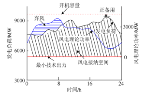 源达信息:全球电网需求共振,把握特高压和出海两条主线