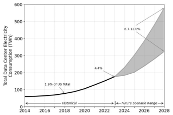 源达信息:全球电网需求共振,把握特高压和出海两条主线