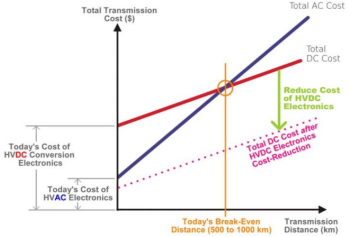 源达信息:全球电网需求共振,把握特高压和出海两条主线