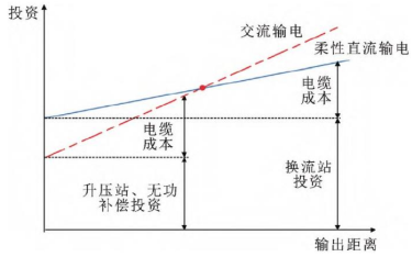 源达信息:全球电网需求共振,把握特高压和出海两条主线
