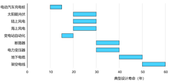 源达信息:全球电网需求共振,把握特高压和出海两条主线