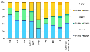 源达信息:全球电网需求共振,把握特高压和出海两条主线