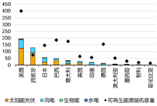源达信息:全球电网需求共振,把握特高压和出海两条主线