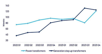 源达信息:全球电网需求共振,把握特高压和出海两条主线