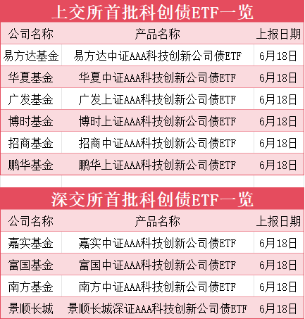 首批来了!10家上报