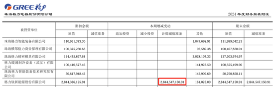 18亿股权被冻结!格力钛:原实控人盗用公章违规担保所致