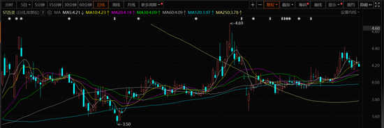002424:已满足撤销其他风险警示的条件!