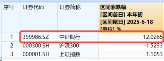 见证历史!银行ETF(512800)股价、规模同步新高:增量资金+防御性配置需求