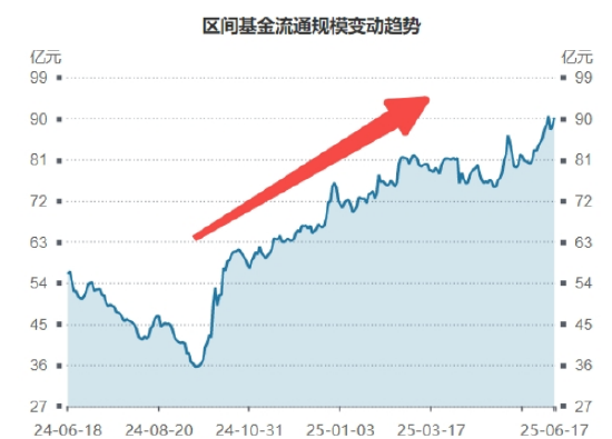 见证历史!银行ETF(512800)股价、规模同步新高:增量资金+防御性配置需求