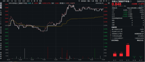 超百亿主力资金狂涌!陆家嘴论坛召开,科创板迎利好,科创人工智能ETF华宝(589520)劲涨1%