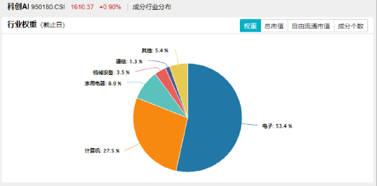 超百亿主力资金狂涌!陆家嘴论坛召开,科创板迎利好,科创人工智能ETF华宝(589520)劲涨1%
