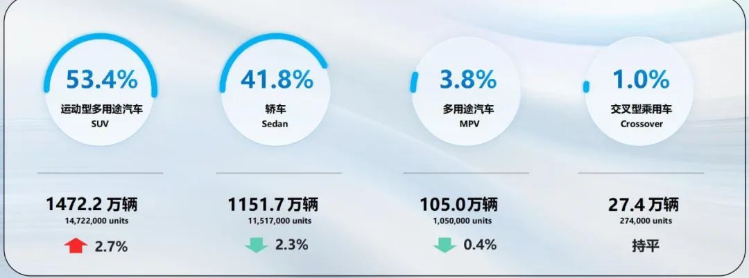 1800亿长城魏建军,猛攻高价车