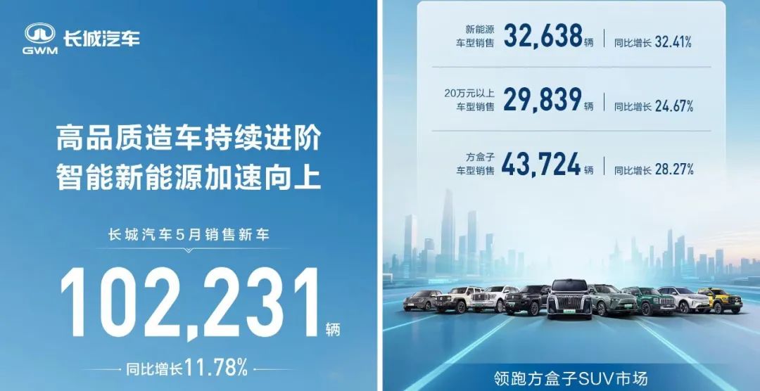 1800亿长城魏建军,猛攻高价车