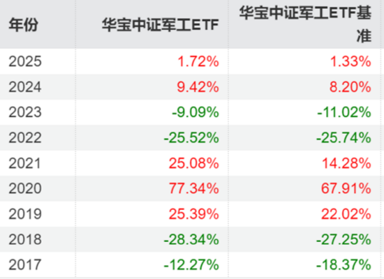 这只ETF份额分拆,国防军工涌动,让人浮想联翩