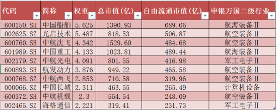 这只ETF份额分拆,国防军工涌动,让人浮想联翩