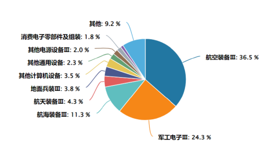 这只ETF份额分拆,国防军工涌动,让人浮想联翩