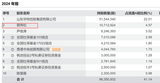 突然出手,超级牛散举牌!