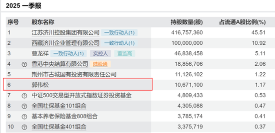 突然出手,超级牛散举牌!
