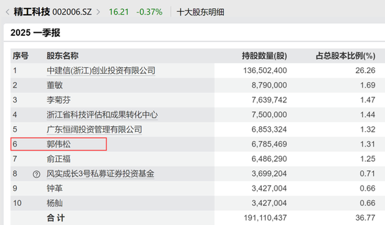 突然出手,超级牛散举牌!