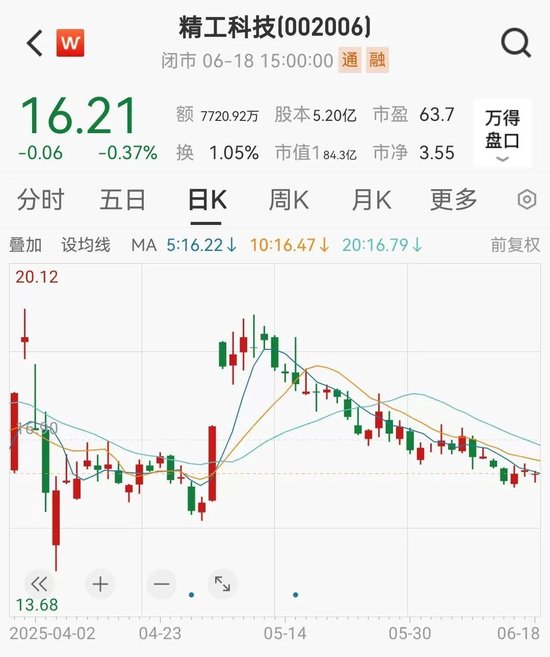 突然出手,超级牛散举牌!