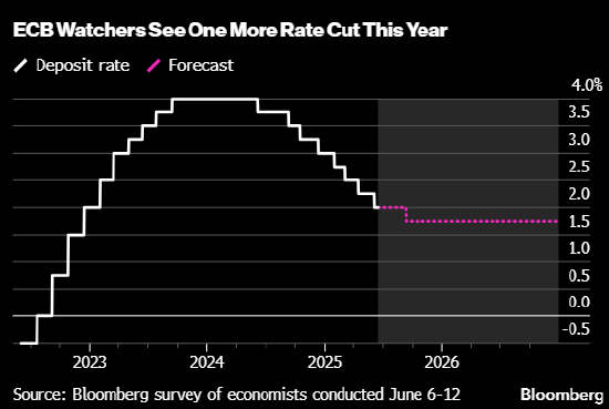 欧洲央行管委帕内塔:经济前景面临重大风险