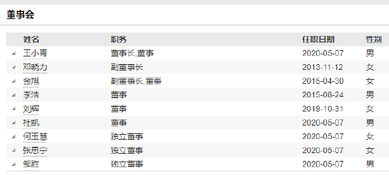 任期不足2年 招商基金副总经理董方因工作安排离任