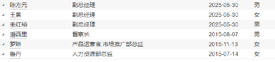 任期不足2年 招商基金副总经理董方因工作安排离任