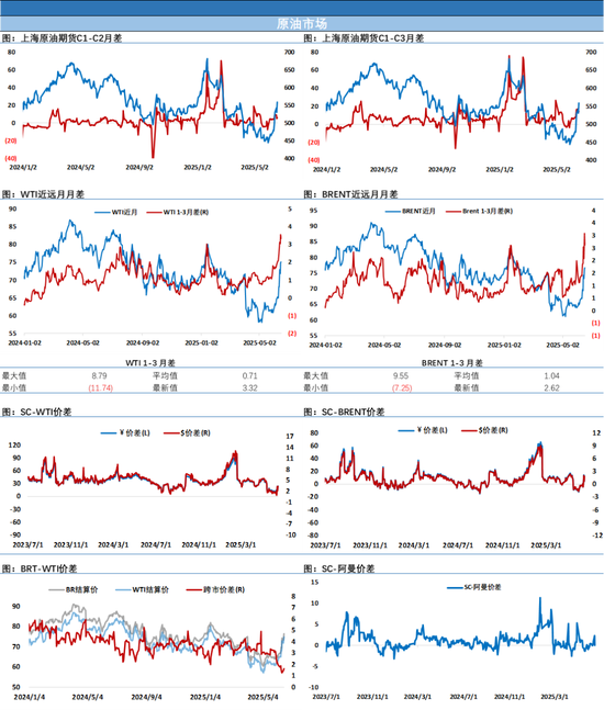 一夜有惊无险,特拉普言论反复跳跃让市场感到困惑,油价小幅收涨