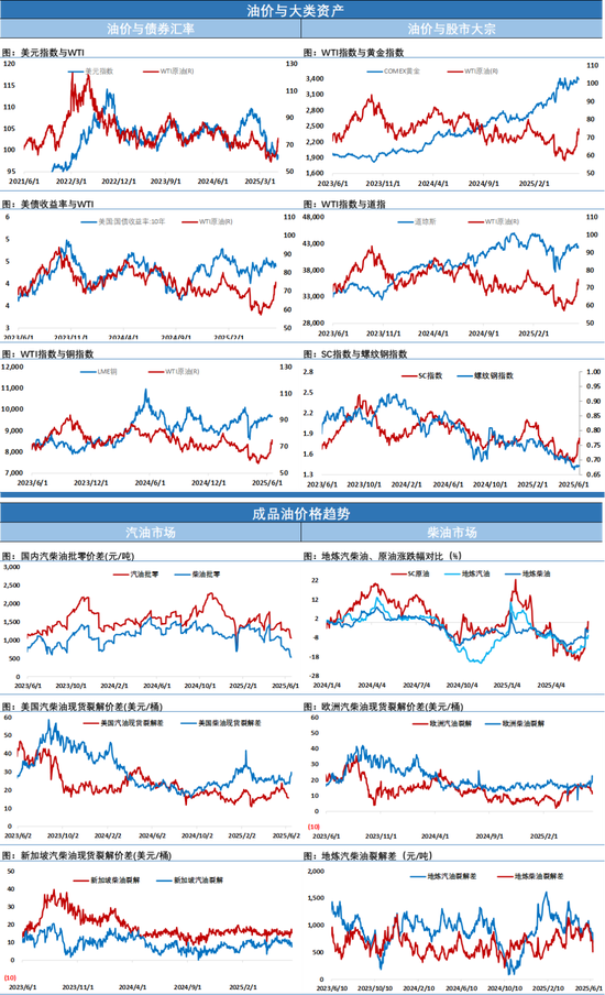 一夜有惊无险,特拉普言论反复跳跃让市场感到困惑,油价小幅收涨