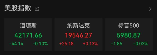 美联储最新决议，利率不变