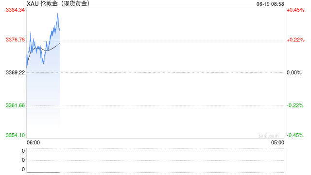 金价高位震荡现多空分歧 央行购金热潮持续升温